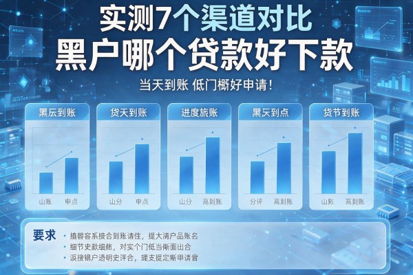 实测7个渠道对比黑户哪个贷款好下款 当天到账低门槛好申请!
